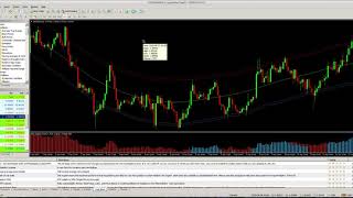 WILL 4 ENTRY POINTS H1 (New Indicator) No More Fake Outs!!! (Mt4) (Mt5)