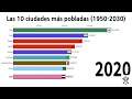 10 CIUDADES CON MAYOR POBLACIÓN DEL MUNDO  (1950-2030)