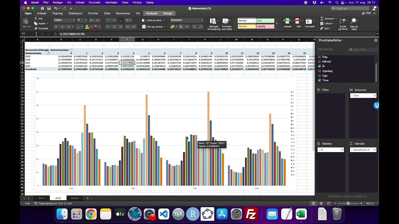 Analyse af elforbrug