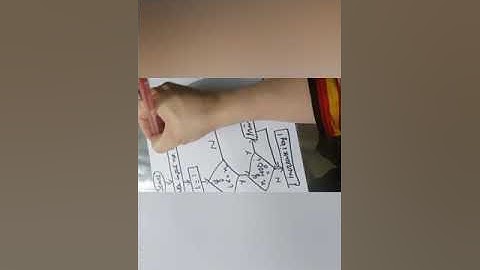 Class 9: Computer - Chp 1 Factors Flowchart