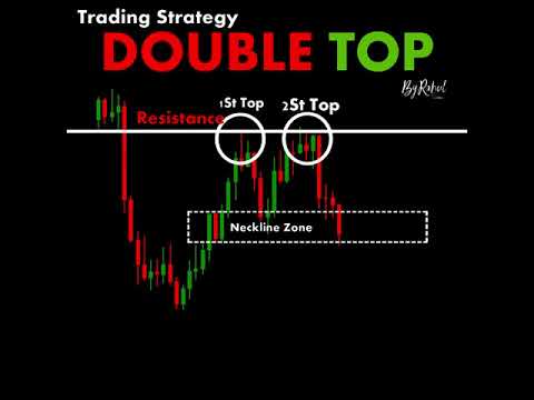 DOUBLE TOP #ChartPatterns Candlestick | Stock | Market | Forex | crypto | Trading | New | #Shorts