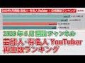 【ランキング】新規参入 芸能人・有名人YouTuber 再生数ランキング (2020年6月開設チャンネル)