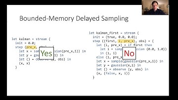 Statically Bounded-Memory Delayed Sampling for Probabilistic Streams