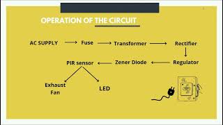 Assignment BMMA 1313: Principles of Electrical & Electronic