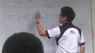 Cyclic code generator polynomial CS Lim Ex2