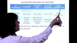 HISTOIRE - La frise chronologique (Françoise CHAVE CHAPUIS)