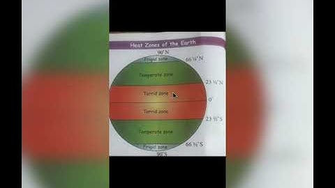 Class 5 Social science/Term 1/ Unit 4 Atmosphere/Part 2/ Samacheer kalvi