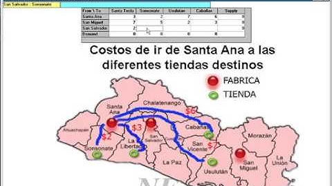 Transporte utilizando la herramienta WINQSB