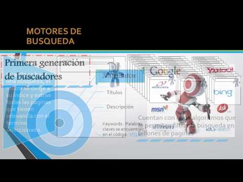 Video: Historia De La Aparición De Los Motores De Búsqueda