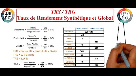 Comment calculer le TRG ?