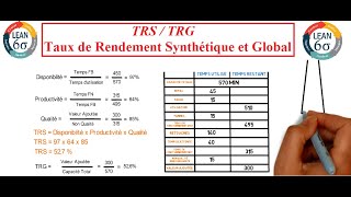 TRS & TRG I Taux de Rendement Synthétique et Global I Outil de Lean Manufacturing