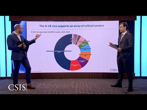Improving The U S High Skilled Immigration System Improving The U S High Skilled Immigration System