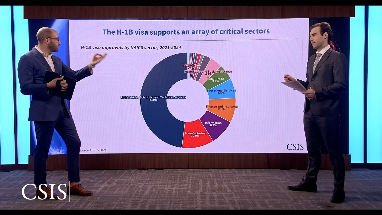 Improving the U.S. High-Skilled Immigration System