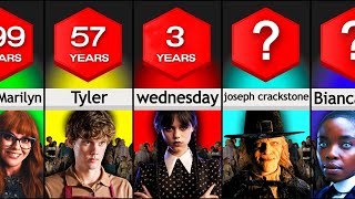 Comparison: How Fast Could These Characters Take Over Earth?
