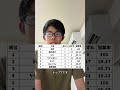 コナン映画銃当たらなすぎ問題
