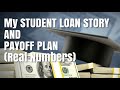 Student Loan Debt & Repayment Plans BUDGET WITH ME | Navient Consolidation | REAL NUMBERS