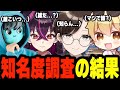 僕たちって流石に認知されてるよね？←知名度調査した結果wwwww 【キムテス/あーずかい/毒ヶ衣ちなみ】【毒☆あきお】