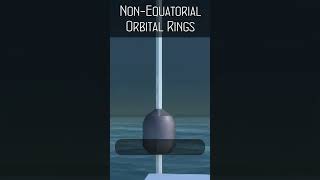 Non-Equatorial Orbital Rings