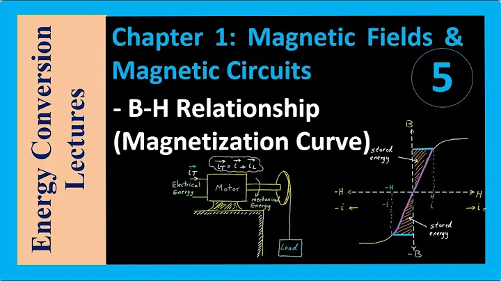 Circuiti Magnetici - Relazione bh (Curva di Magnetizzazione)