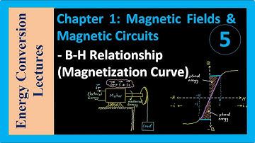 Magnetic Circuits - B-H Relationship (Magnetization Curve)