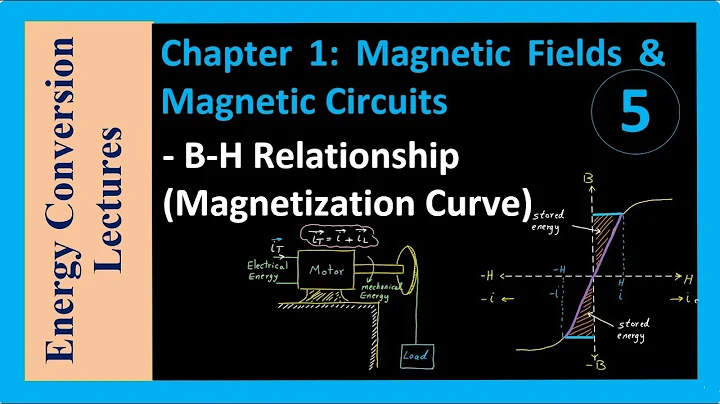 Magnetiska kretsar - BH-relationsguide