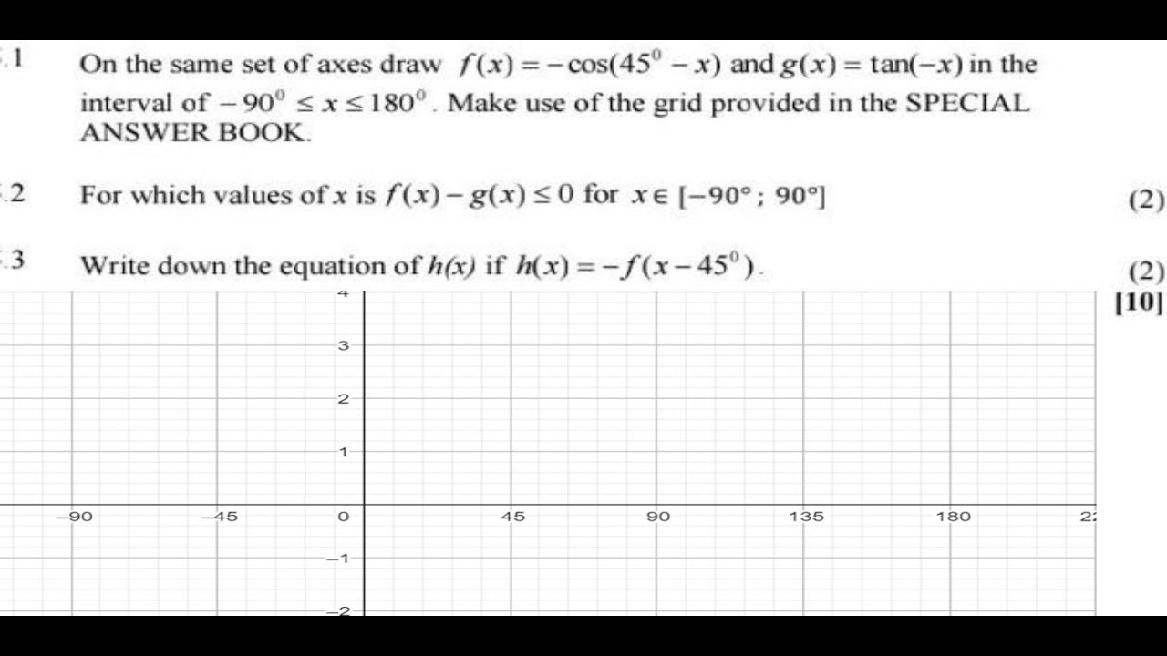 Draw Tan and cos graph on the same set of axis - YouTube