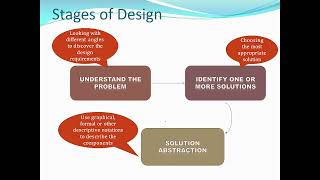 Software Engineering Spring 2026 - Architecture Design Lecture Profile
