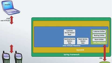 Overview of the  NET Framework   Conceptual Video