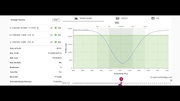 Guaranteed Monthly Income using Future Arbitrage | Sure Shot Profit | Zero Loss Strategy