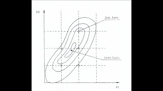Optimization of Water Supply Pipe Systems