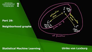 Statistical Machine Learning Part 29 - Neighborhood graphs