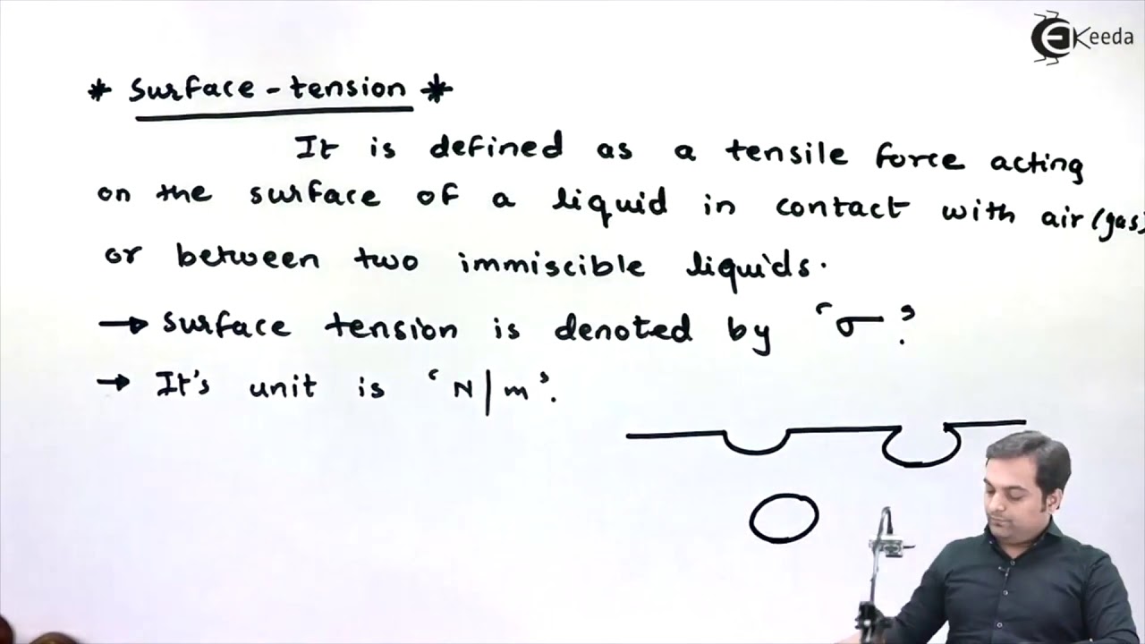 What Is Definition Of Surface Tension Properties Of Fluid Fluid What Is Definition Of Surface Tension Properties Of Fluid Fluid