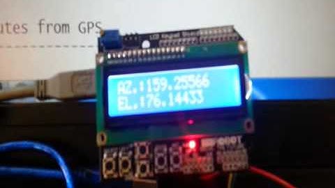 SUN POSITION MATHEMATICAL MODEL BY ENG. RAMY WAGDY