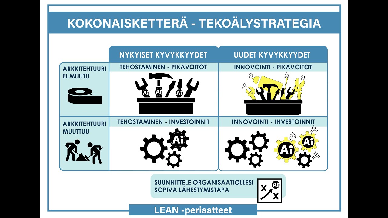 Kokonaisketterä tekoälystrategia auttaa valitsemaan oikean lähestymistavan AI:n hyödyntämiseen
