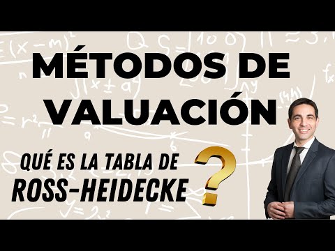 Video: ¿Se volverán obsoletos los tasadores de bienes raíces?