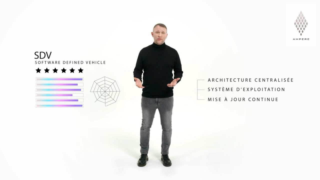 Le Software Defined Vehicle (SDV) ouvre une nouvelle ère technologique pour l’automobile | Ampere