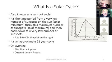 Carl K9LA Solar Cycles and Propagation