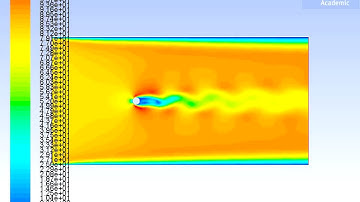 Von Karman animation- Ansys Fluent 17.2