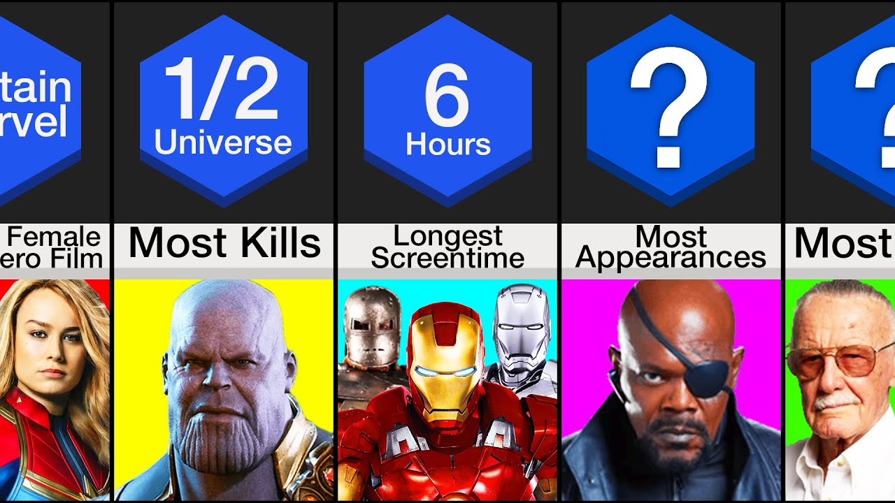 Comparison Marvel Records YouTube