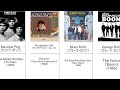 The Best Albums Of Every 1960s Genre (洋楽の歴史)60年代(1965~1966) 様々なジャンルの音楽アルバム(名盤・良盤)