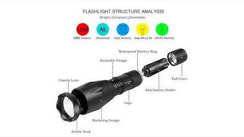 Must See Review 2017! PeakPlus Super Bright LED Tactical Flashlight Zoomable Adjustable Focus 5 M..