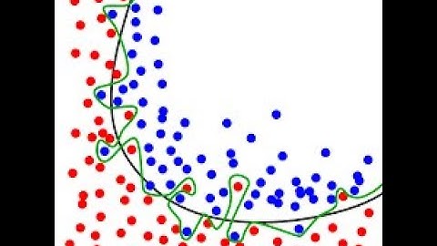 Over fitting and train test splits