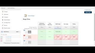 Create and run a docker image through Jenkins pipeline   of a Python/streamlit project in AWS EC2