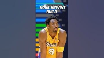 This 6’ 6” Kobe Bryant build is OVERPOWERED on NBA 2K25! #shorts