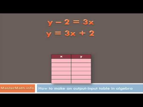 How to Make an Output-Input Table in Algebra