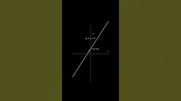 Graph | #math #graph #visualization #shorts #fyp #education