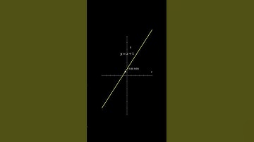 Graph | #math #graph #visualization #shorts #fyp #education