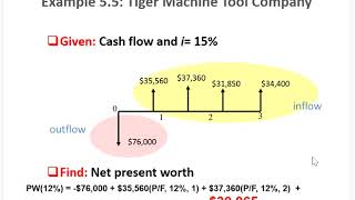 BUS 481 Engineering Economics Chapter 5  Lec 03  Slide 25 - 43