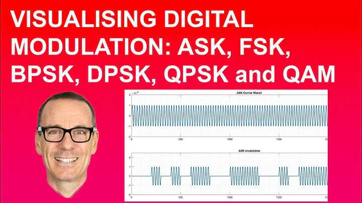 Visualising Digital Modulation: ASK, FSK, BPSK, DPSK, QPSK and QAM