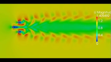 Flow over multiple cylinders V-configration.ogv